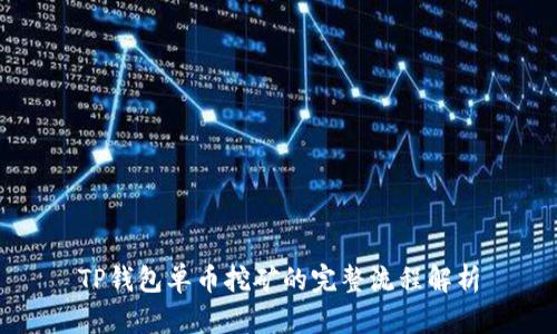 TP钱包单币挖矿的完整流程解析
