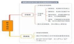 为什么我的TP钱包看不到余额？常见问题及解决方