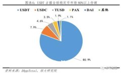 比特币钱包使用指南：如何安全存储和管理比特