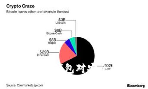 为什么注册以太坊钱包对安全和管理至关重要