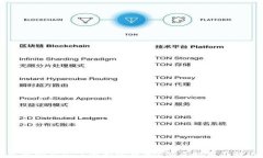 TP钱包密码忘记了还能登录吗？彻底解析与解决方