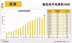 2023年最佳比特币钱包推荐：如何选择适合你的数