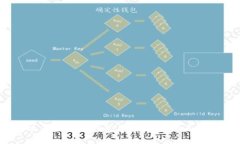什么是比特币钱包，它们如何相互通信？