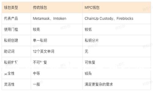 泰达币钱包价格表最新版：当前行情与投资分析