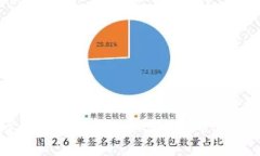 TP钱包波场币手续费详解：如何有效管理您的数字