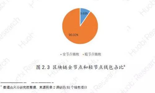 TP钱包使用指南：避免买错币的最佳策略
