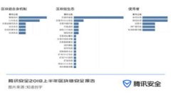 如何防止别人观察你的TP钱包？有效保护隐私的方
