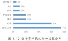 如何解决TP钱包交易所打不开的问题？完整指南