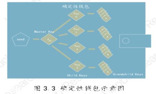 
TP钱包币只能购买不可以出售的解决方案