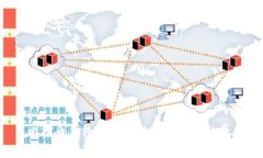  比特币钱包的多样性及其背后的原因