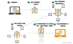 以太坊钱包内部交易指南：轻松实现区块链资产