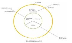 如何选择合适的比特币钱包：终极指南