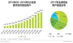 TRX钱包费用详解：如何降低费用并交易
