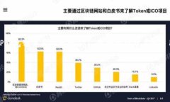 在这个快速发展的数字货币世界中，用户常常会