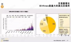 如何重新扫描狗狗币钱包以确保交易数据的准确