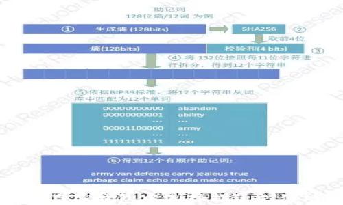 
如何在TP钱包中选择指纹支付功能
