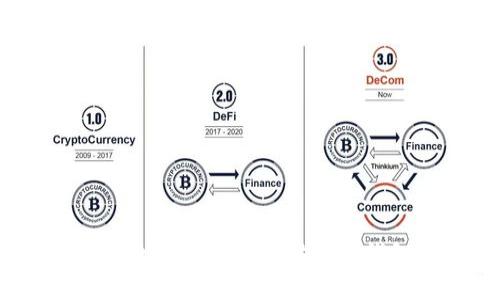 Token.im：安全便捷的以太坊手机钱包使用指南