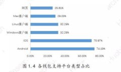 如何使用Sol钱包进行加密货币交易和管理