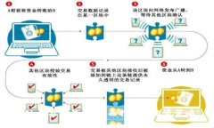 FIL币与TP钱包：全面指南与投资策略
