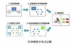 如何在atoken钱包中安全管理和交易比特币？