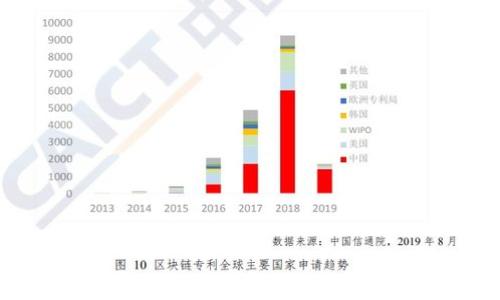 TRX钱包:安全、便捷的数字资产存储方案
