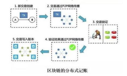如何在TP钱包中查看数字货币的涨幅和市场行情