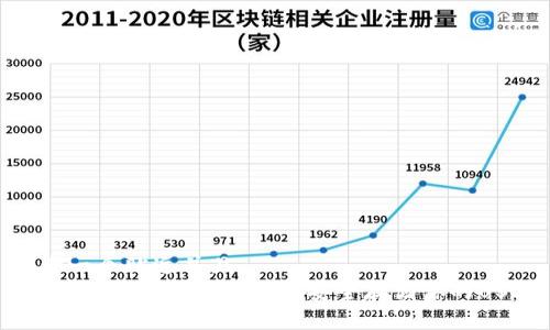 思考一个贴近并且
泰达币冷钱包注册指南:安全存储你的USDT