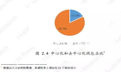 以下是关于如何查询TP钱包上的memo的详细介绍,包括相关关键词和五个相关问题的解答。
如何在TP钱包中查询Memo信息?快速指南