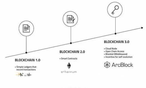 全面指南：如何安全高效地使用比特币钱包