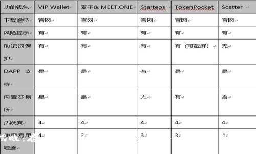 专家揭晓：存比特币的钱包安全秘诀，如何避免跑路风险？