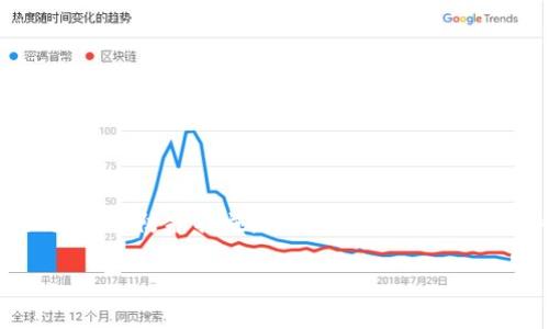  专家教你如何创建多个USDT钱包地址的独家秘诀 / 
 guanjianci USDT钱包, 加密货币, 钱包地址 /guanjianci 

前言：为什么要有多个USDT钱包地址？
在这个数字货币大行其道的时代，特别是像USDT这样的稳定币，已经成为很多投资者和交易者的首选。你可能会问，为什么需要创建多个USDT钱包地址呢？其实，拥有多个钱包地址可以帮助你更好地管理资金，特别是在进行交易、投资和项目参与时。比如，安全性，隐私性，还有方便分类管理等，这些都是非常重要的考量因素。

首先，理解什么是USDT
在谈论创建钱包之前，我们先来简单了解一下USDT。USDT，全名Tether，是一种与美元挂钩的稳定币，也就是说1 USDT大致等于1美元。这样做的目的是为了降低加密货币市场的波动，方便用户进行日常交易和投资。

USDT钱包的类型
在创建USDT钱包之前，你得明确你需要哪种类型的钱包。通常来说，钱包主要分为两类：热钱包和冷钱包。

ul
    li热钱包：这类钱包是在线服务，可以随时方便地进行交易，比如交易所的钱包、手机钱包等。优点是方便快捷，缺点是由于在线操作，易受到黑客攻击。/li
    li冷钱包：这类钱包是离线存储的，比如硬件钱包。安全性相对较高，但操作上可能不如热钱包方便。/li
/ul

选择一个合适的钱包服务
你可以根据你的需求选择一个合适的钱包服务。市面上有很多钱包服务提供商，比如Trust Wallet、MetaMask、Ledger等。选择钱包时，关注以下几个要点：

ul
    li安全性：确保所选择的服务提供商有良好的安全记录，各种安全措施要到位。/li
    li支持的区块链：USDT有多种链上版本，比如Ethereum和TRON，所以确保选择的钱包支持你所需的链。/li
    li用户评价：查阅网上的用户评价可以帮助你判断这一服务是否可靠。/li
/ul

创建多个USDT钱包地址的步骤
接下来，我们进入主题，看看如何创建多个USDT钱包地址。这里，我将列出一些常用的钱包地址创建步骤，无论你选择的是哪种钱包，大部分都相对类似。

h41. 注册钱包账户/h4
如果你选择的是热钱包，你首先需要在其官网或者APP上注册一个账户。填写必要的信息，设置你的密码，然后进行邮箱或者手机验证。这一步很简单，但是一定要记得选择一个强密码，保护好你的账户！

h42. 获取钱包地址/h4
注册成功后，系统会给你一个默认钱包地址。通常情况下，每个平台会允许你生成多个地址。要创建更多钱包地址，你可以在钱包设置中寻找相关选项，比如“创建新地址”或者“生成新账户”等。这时，你会发现一个全新的USDT钱包地址。

h43. 备份私钥和助记词/h4
月黑风高夜，这个时候千万不要忘记备份你的私钥和助记词。这一步是非常重要的哦！私钥和助记词是你找回钱包的关键，如果不保管好，就有可能丢失资产。

h44. 重复创建地址过程/h4
一旦你了解了如何生成一个钱包地址，你可以根据自己的需求继续重复这个步骤。很多钱包都支持批量创建地址，这样就能快捷方便地拥有多个钱包地址。

管理你的多个钱包地址
有了多个钱包地址，当然得学会如何管理它们。这里有一些小技巧可以帮你更高效地管理。

ul
    li分类管理：可以根据用途分类，比如交易、投资或者个人日常使用。这样在查询的时候会更加简单。/li
    li定期备份：建议定期对私钥和助记词进行备份，以防止丢失。/li
    li使用密码管理工具：如果你的钱包地址较多，可以考虑使用一些密码管理工具帮助保存提高安全性。/li
/ul

安全注意事项
创建钱包地址也不仅仅只是简单的操作，安全性是我们不能忽略的要素。说真的，你的资产安全才是最重要的，下面几点千万要记住！

ul
    li不要分享私钥：私钥是你的钱包门票，绝不能随意透露给别人。/li
    li二级认证：如果钱包提供二级认证功能，一定要开启！多一层保障总是好的。/li
    li选择知名平台：在创建钱包时，尽量选择知名的服务提供商，能够提供更好的安全保障。/li
/ul

总结：掌握USDT钱包的最佳实践
通过上述步骤，你应该可以顺利创建多个USDT钱包地址了。记得多个地址的好处，不仅是方便管理，更重要的是在交易时可以保护隐私。此外，做好安全防护措施，才能更放心地使用这些钱包。希望各位在数字货币世界中都能稳健前行，祝好运！

如果你还有其他问题，或者想了解更多关于加密货币的内容，随时欢迎留言交流。你的一条评论，可能会给我带来新的写作灵感。你懂的！
